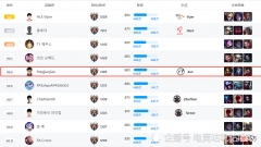【游戏迷】IG又抽到S卡？二队Xun是韩服最高分打野，网友：别是下一个乐言