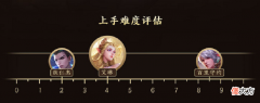 【游戏迷】什么？艾琳这么简单的英雄也要学？艾琳教学就问你学还是不学？