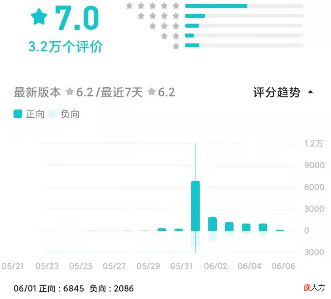 【游戏世界】频繁上热搜的《摩尔庄园》,情怀之外需要注意什么?