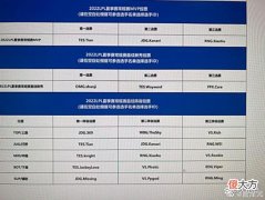 【游戏迷】LOL：解说泽元、记得预测常规赛最佳阵容，Tian包揽最佳打野及MVP