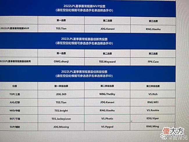 【游戏迷】LOL：解说泽元、记得预测常规赛最佳阵容，Tian包揽最佳打野及MVP