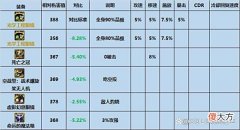 【游戏迷】DNF：这些新装备上线了！你都出了多少件