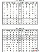八字六亲与十神的原理