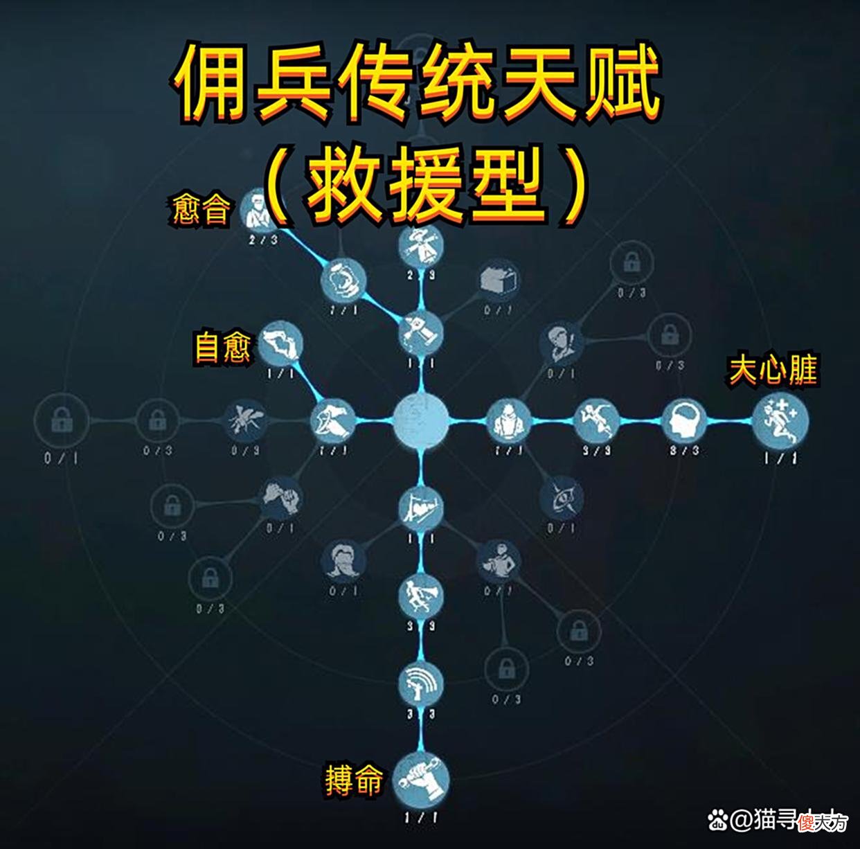 【游戏迷】第五人格：医疗“佣兵”玩法，避难所，医者点满，可就是找不到针
