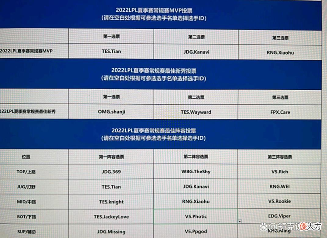 【游戏世界】管泽元和记得公布最佳阵容投票！上单369，中单Knight，下路JKL