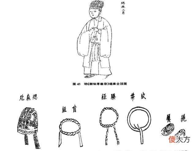 【历史故事】中国古代的服饰，你知道多少？