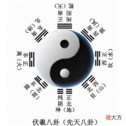 “天地定位”之多个版本注解