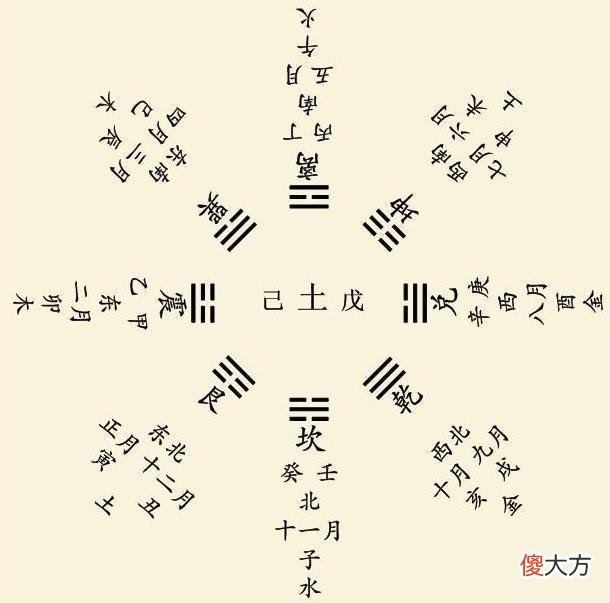 “天地定位”之多个版本注解