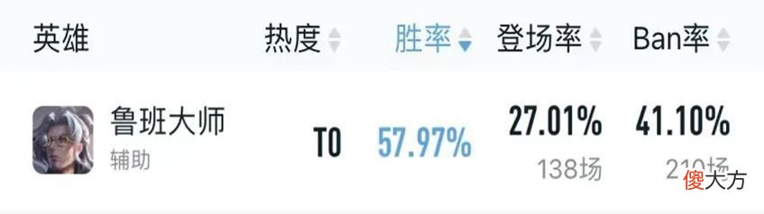 【游戏世界】王者荣耀：战术体系万花筒！如何玩转鲁班大师的三套热门组合？
