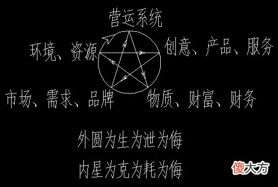 理解命理逻辑推理图