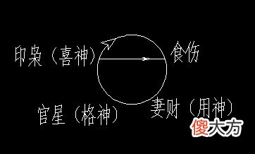 理解命理逻辑推理图