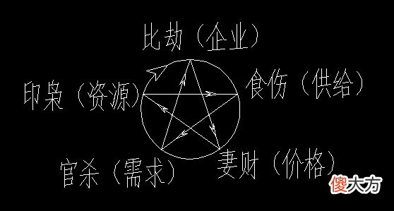 理解命理逻辑推理图