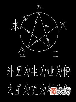 理解命理逻辑推理图
