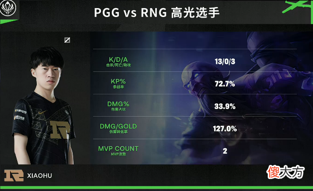 【游戏迷】奶起来了！LCS解说谈MSI：DK没有达到我的预期，RNG才是夺冠热门