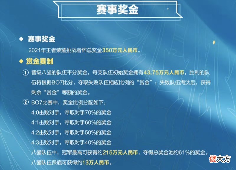 【游戏迷】冬冠杯奖金缩水严重，KPL战队多数无缘，还不如有AG超玩会的雷霆杯