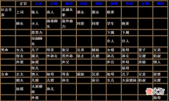 八字十神与六亲关系对照表