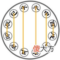 天干、地支本义和十天干奥秘