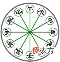 天干、地支本义和十天干奥秘