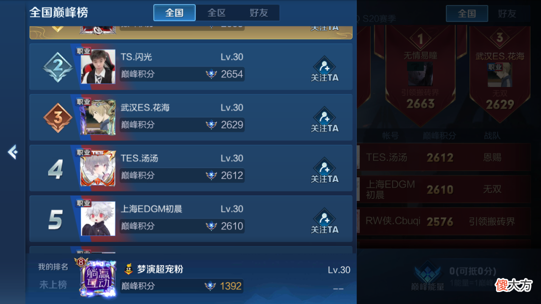 【游戏世界】TS闪光到底有多强？5国服不算什么，巅峰赛2654分傲视全场