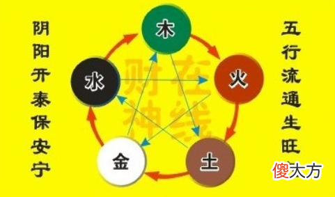 阴阳五行护身符(图片)解释