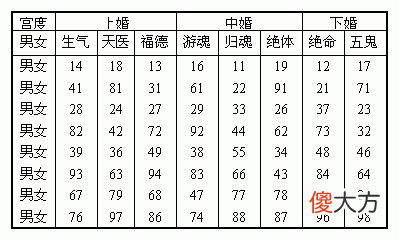 八字基础知识:常用禄马羊刃查法
