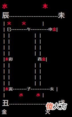 盲人看命流程和四库八支顺昌逆亡图