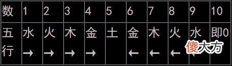 东方“天人合一”预测术
