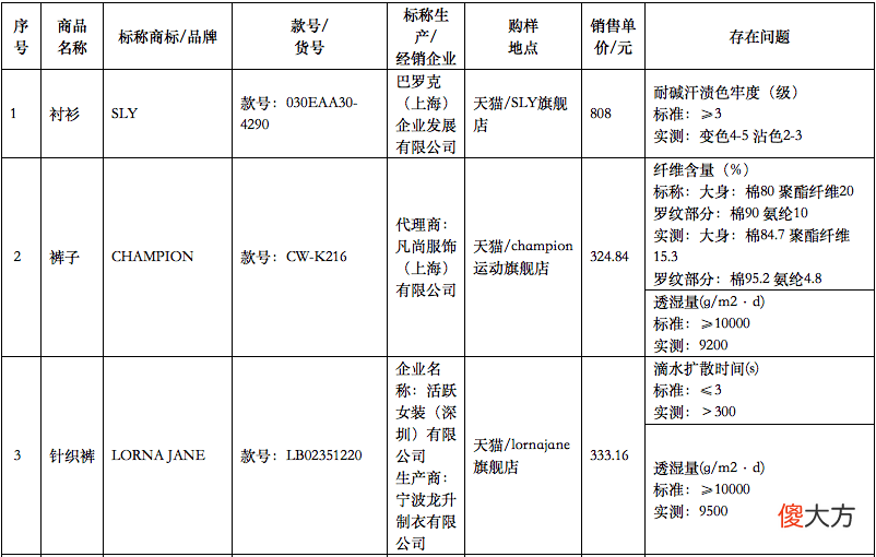 【时尚一点】突然曝光，立即停售，很多山东人买过......
