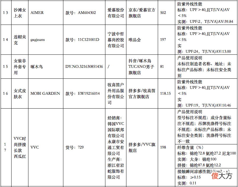 【时尚一点】突然曝光，立即停售，很多山东人买过......