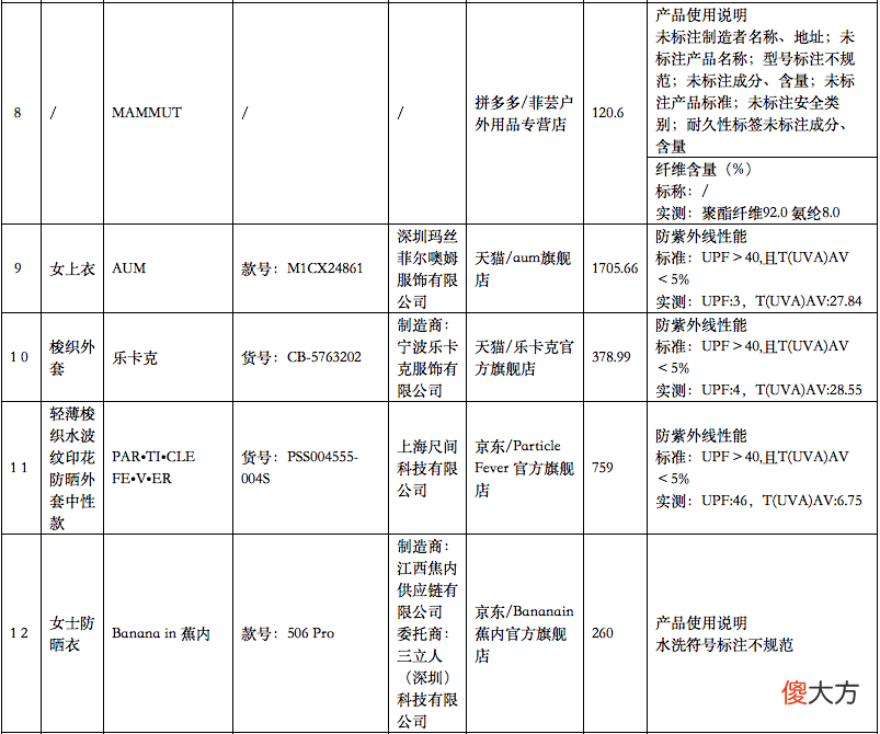 【时尚一点】突然曝光，立即停售，很多山东人买过......