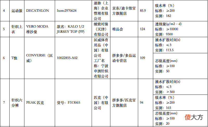 【时尚一点】突然曝光，立即停售，很多山东人买过......