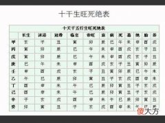 四柱预测技能技法