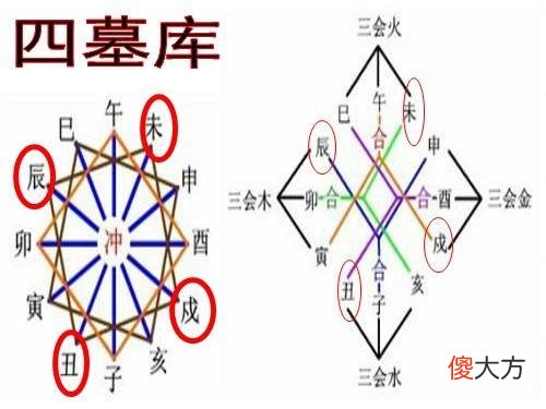论辰戌丑未土的内涵