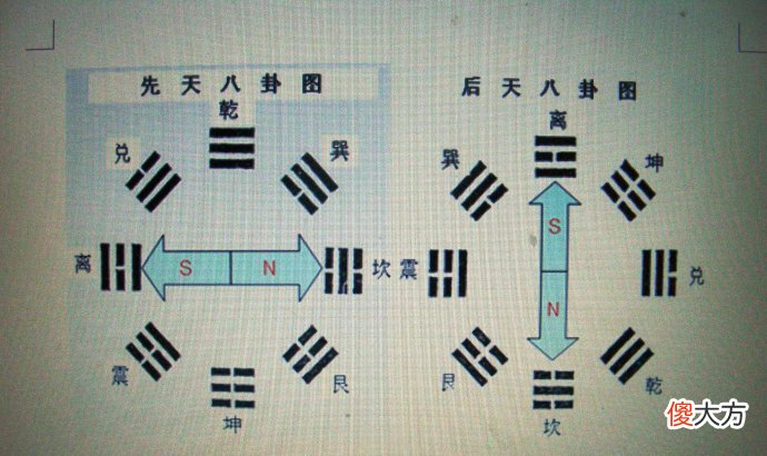 先后天八卦联系与区别