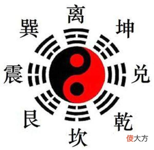先后天八卦联系与区别