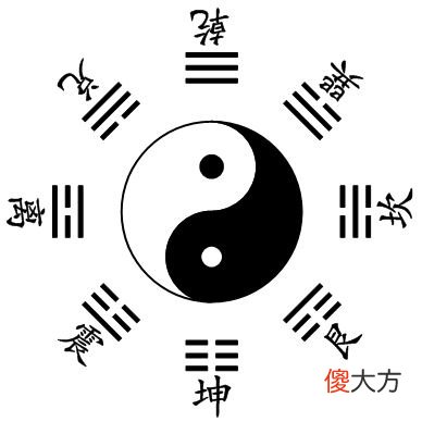 先后天八卦联系与区别