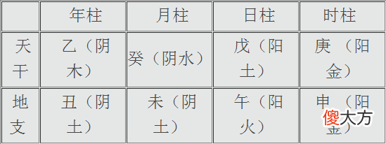阴阳五行与历法