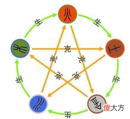 阴阳五行与历法