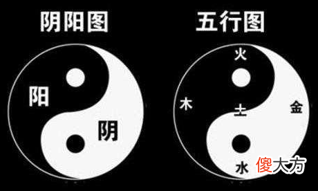 阴阳五行与历法