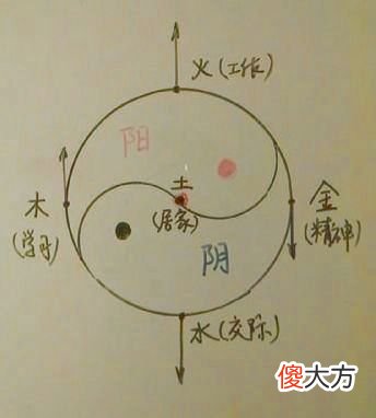 阴阳五行与历法