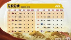 【游戏迷】绝地求生PCL：韦神透露要更换跳点，我们的青春要结束了么？