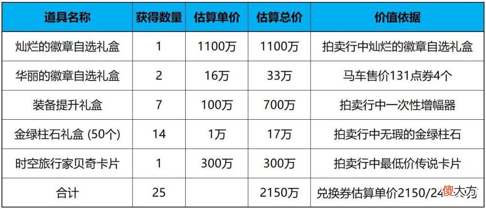 【游戏世界】机械七战神实验室8月11日正式服上线金绿柱石获取途径