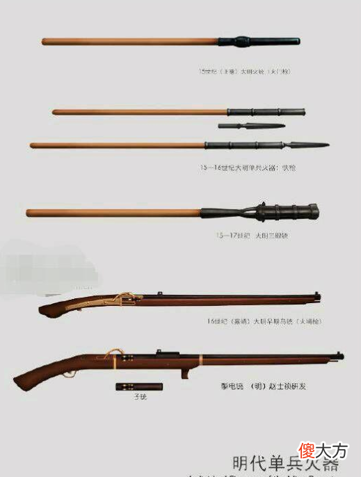 【历史故事】明朝火器水平领跑全世界，为何清朝却被列强欺凌？原因有四