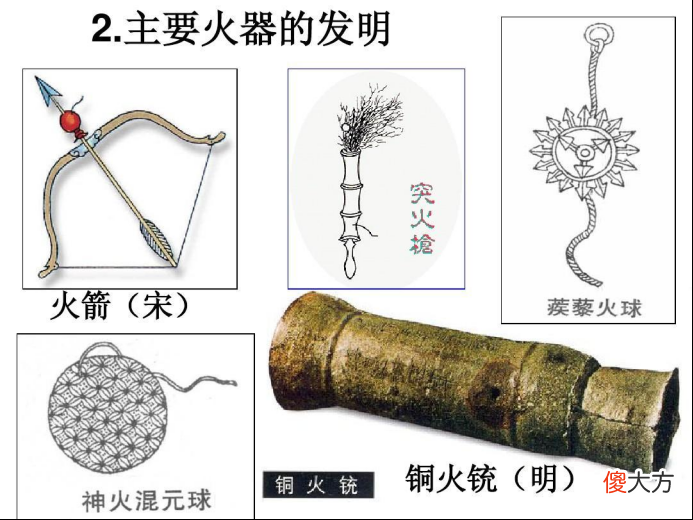 【历史故事】明朝火器水平领跑全世界，为何清朝却被列强欺凌？原因有四