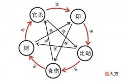 吉凶十神