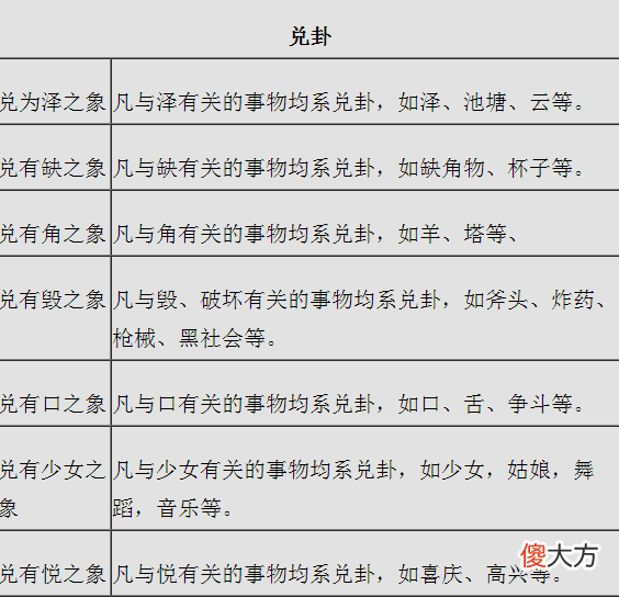 八卦万物类象新解