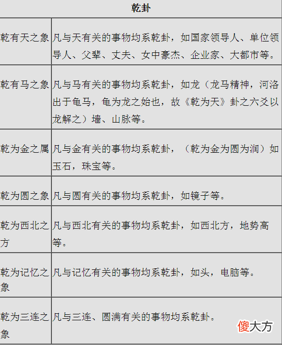 八卦万物类象新解