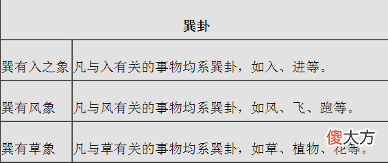 八卦万物类象新解