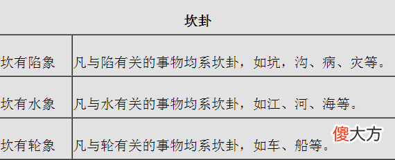 八卦万物类象新解