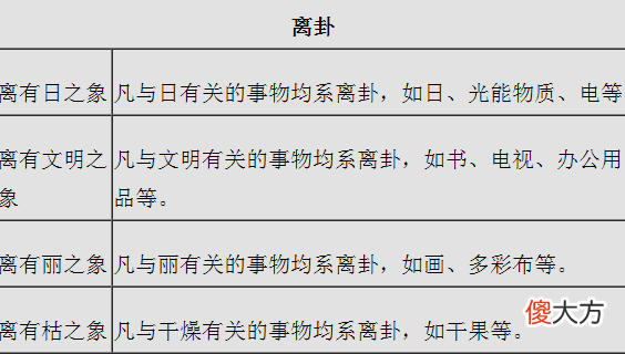 八卦万物类象新解